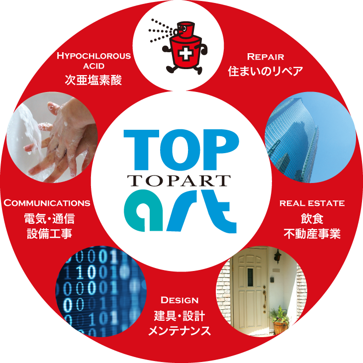 TOPART